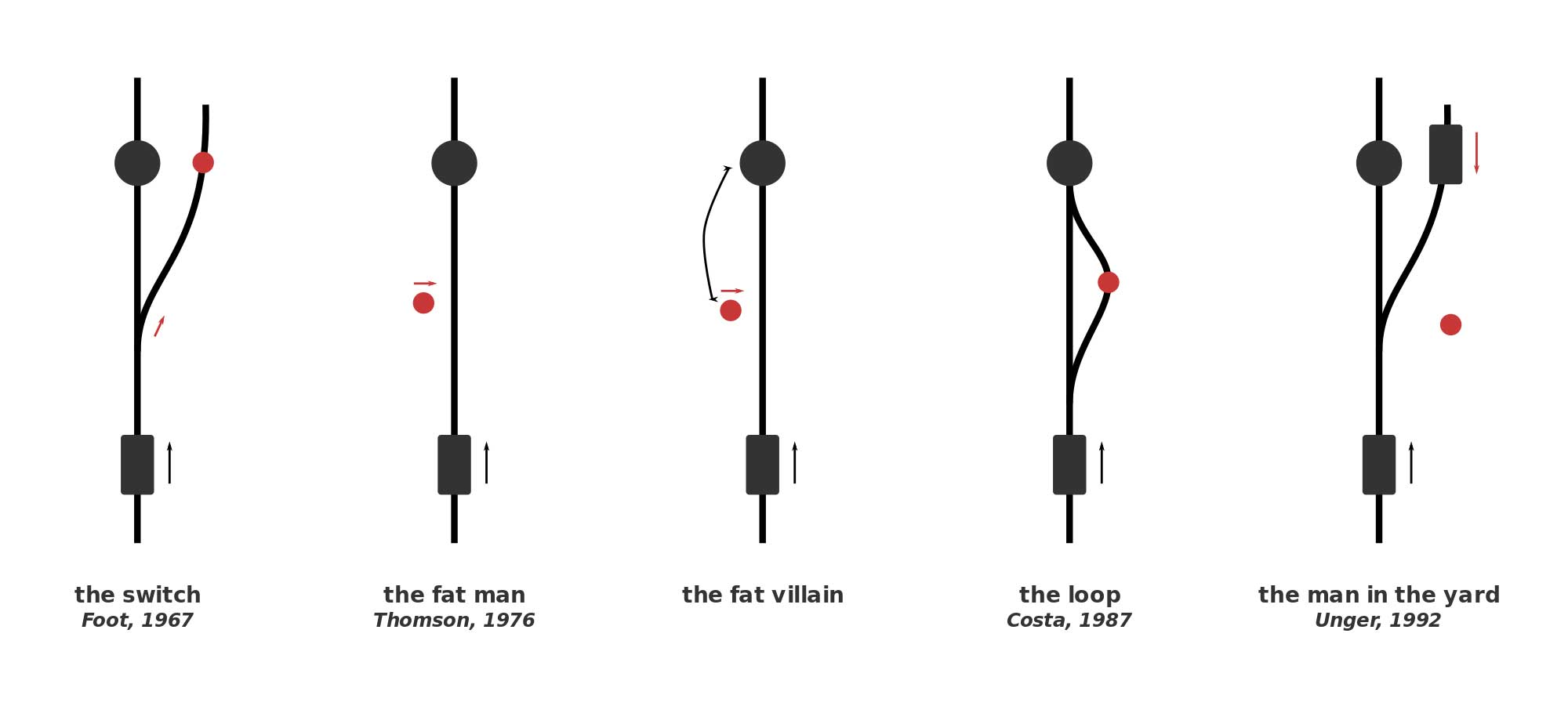 The_trolley_problem